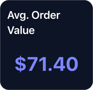 Avg. order value