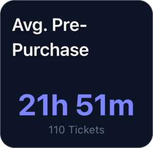 Avg. pre-purchase