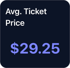 Avg. ticket price