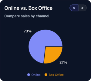 Online vs box office